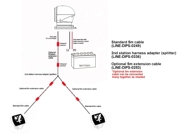 Y-Kabel (Splitter) f. zusätzlichen Joystick (220s)