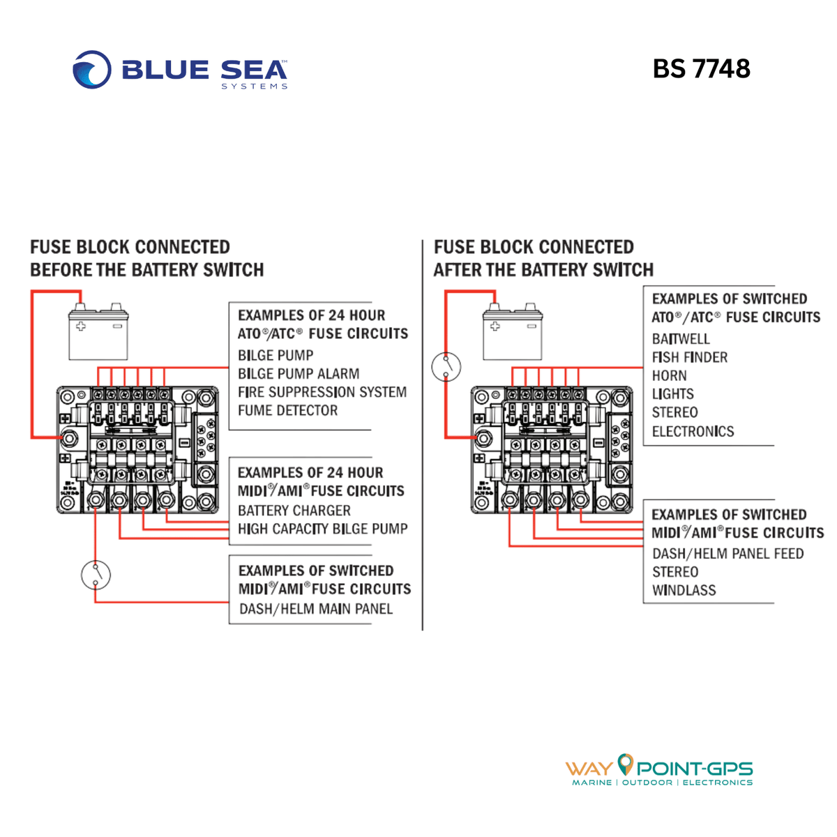 Blue Sea Systems BS7748 Fuse Block SafetyHub 150