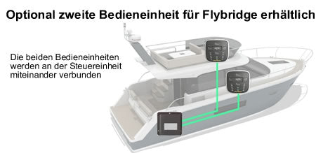 ACS A Vollautomatische Trimmklappen-Steuerung für Flybridge