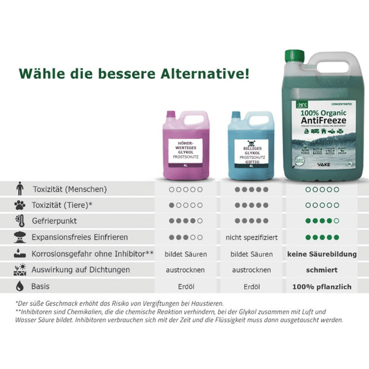 VAKE 100% Organic Antifreeze