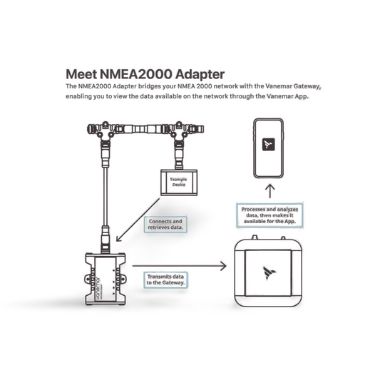 Vanemar NMEA2000-Adapter
