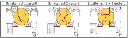 Blue Sea BS 3002 4-Positionen Hauptschalter 500A