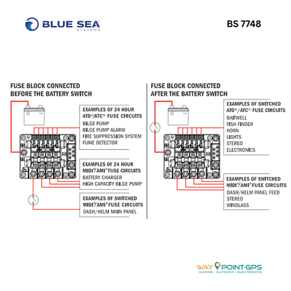 Blue Sea Systems BS7748 Fuse Block SafetyHub 150
